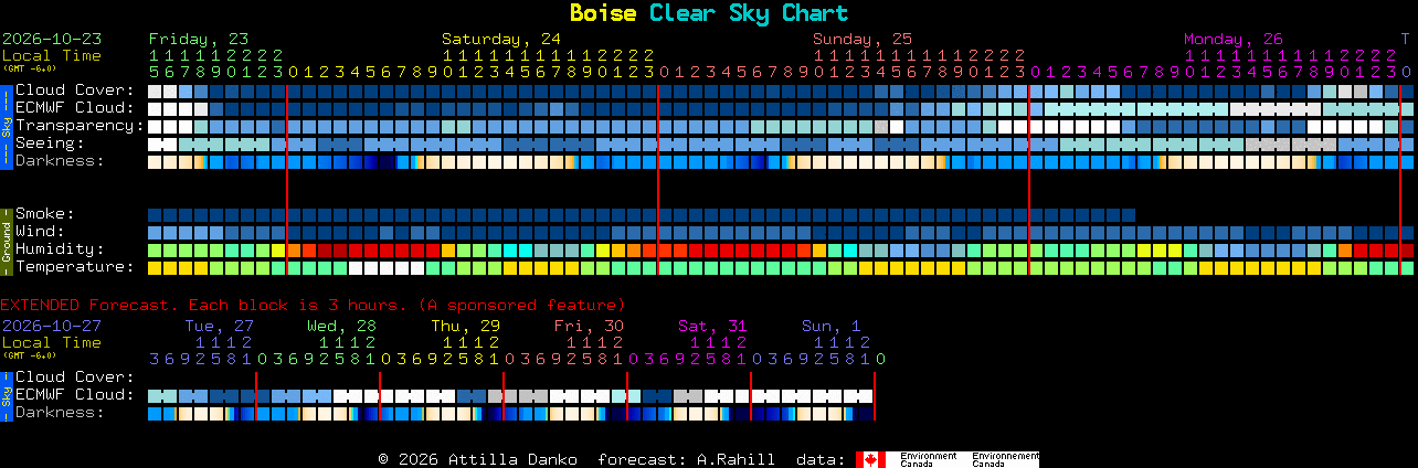 Current forecast for Boise Clear Sky Chart