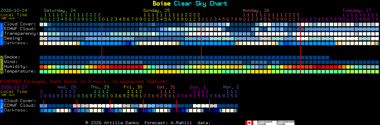 Current forecast for Boise Clear Sky Chart