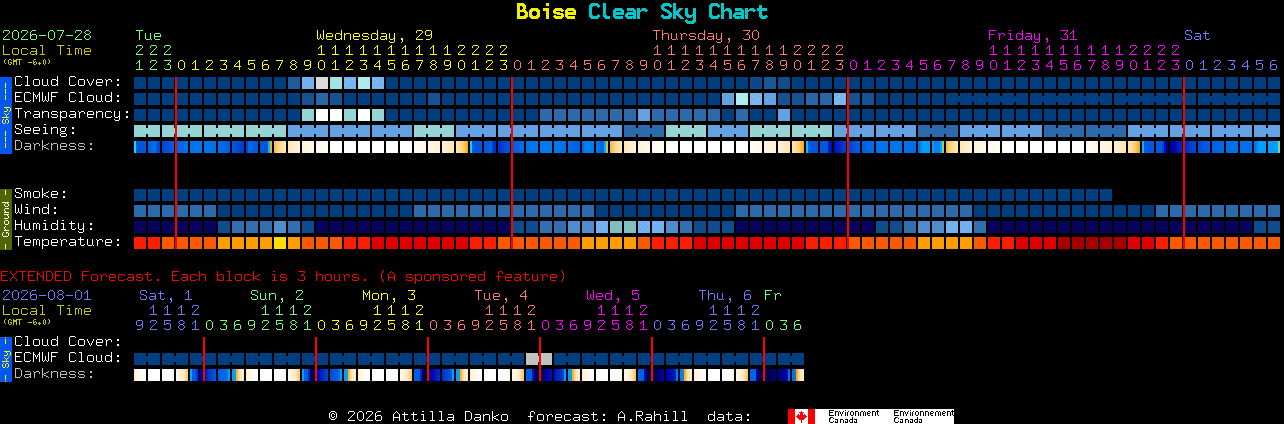 Current forecast for Boise Clear Sky Chart