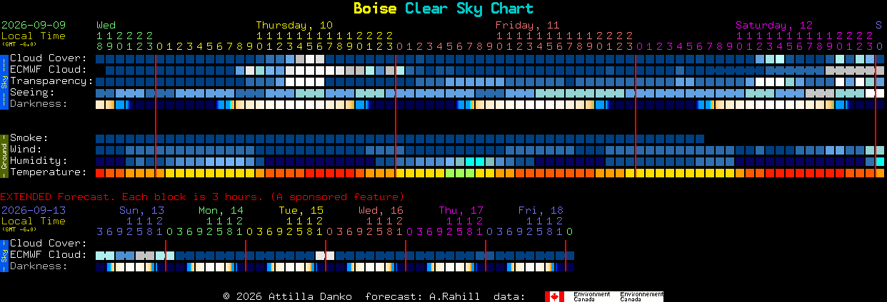 Current forecast for Boise Clear Sky Chart