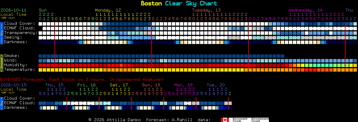 Current forecast for Boston Clear Sky Chart