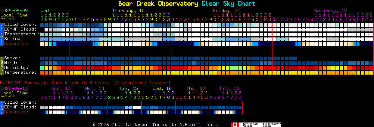 Current forecast for Bear Creek Observatory Clear Sky Chart