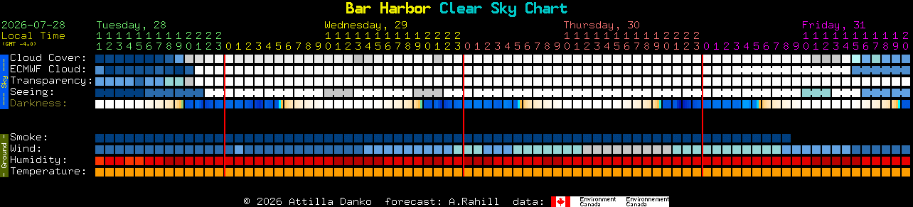 Current forecast for Bar Harbor Clear Sky Chart