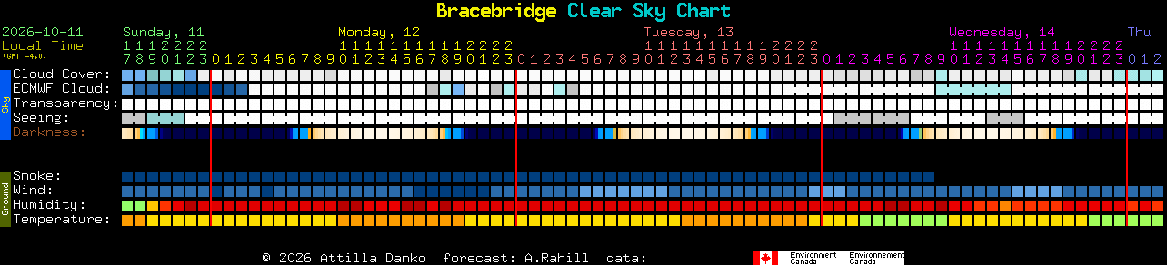 Current forecast for Bracebridge Clear Sky Chart