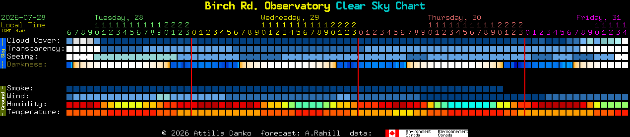 Current forecast for Birch Rd. Observatory Clear Sky Chart