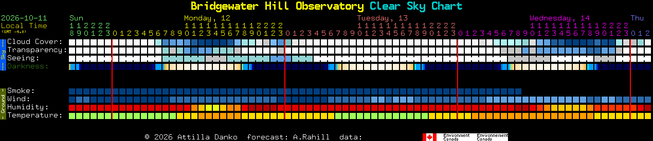 Current forecast for Bridgewater Hill Observatory Clear Sky Chart