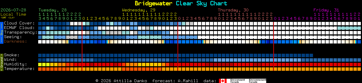 Current forecast for Bridgewater Clear Sky Chart