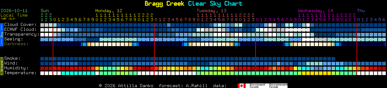 Current forecast for Bragg Creek Clear Sky Chart