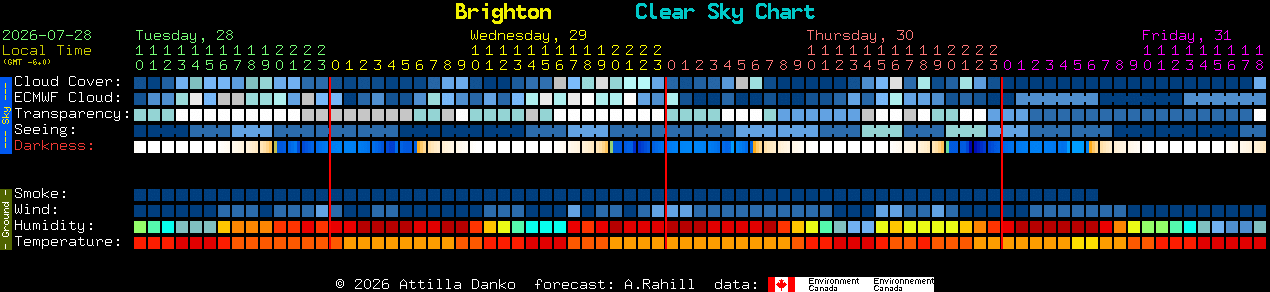 Current forecast for Brighton Clear Sky Chart