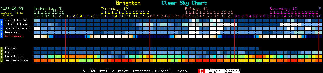 Current forecast for Brighton Clear Sky Chart