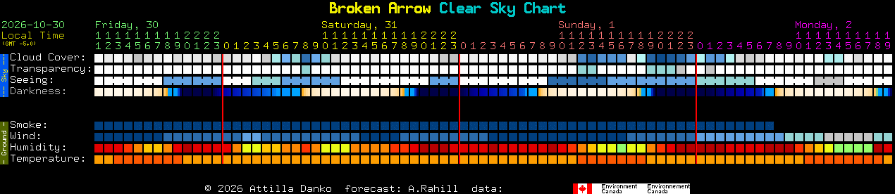 Current forecast for Broken Arrow Clear Sky Chart