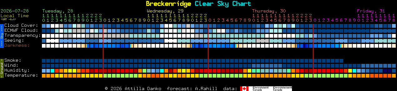 Current forecast for Breckenridge Clear Sky Chart