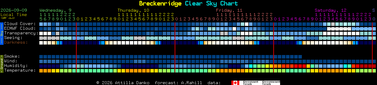Current forecast for Breckenridge Clear Sky Chart