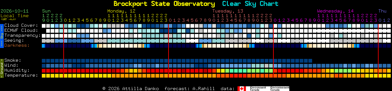 Current forecast for Brockport State Observatory Clear Sky Chart