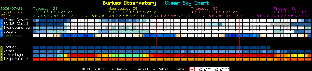 Current forecast for Burkes Observatory Clear Sky Chart