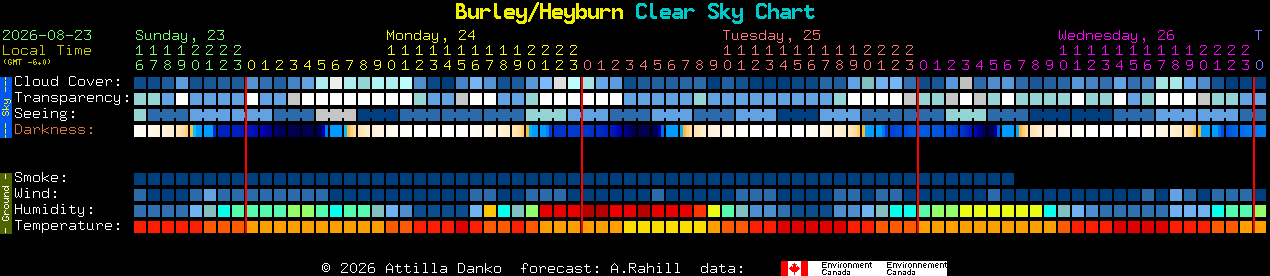 Current forecast for Burley/Heyburn Clear Sky Chart