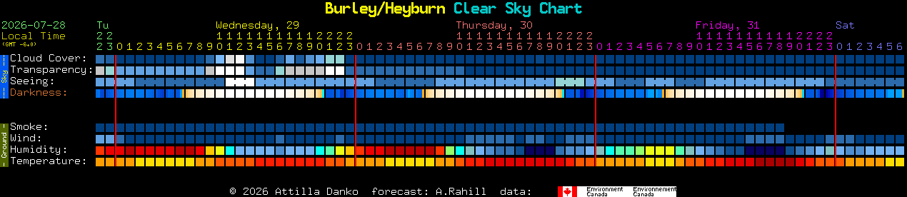Current forecast for Burley/Heyburn Clear Sky Chart