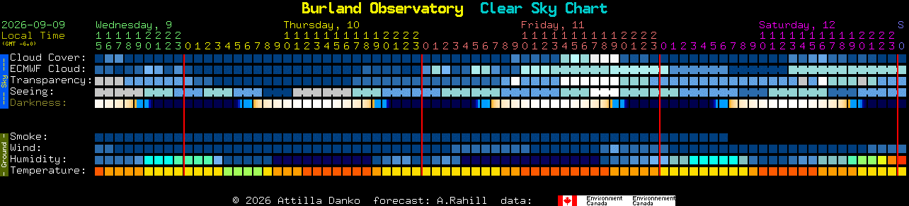 Current forecast for Burland Observatory Clear Sky Chart