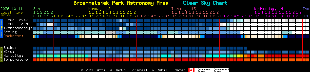 Current forecast for Broemmelsiek Park Astronomy Area Clear Sky Chart