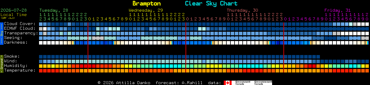 Current forecast for Brampton Clear Sky Chart