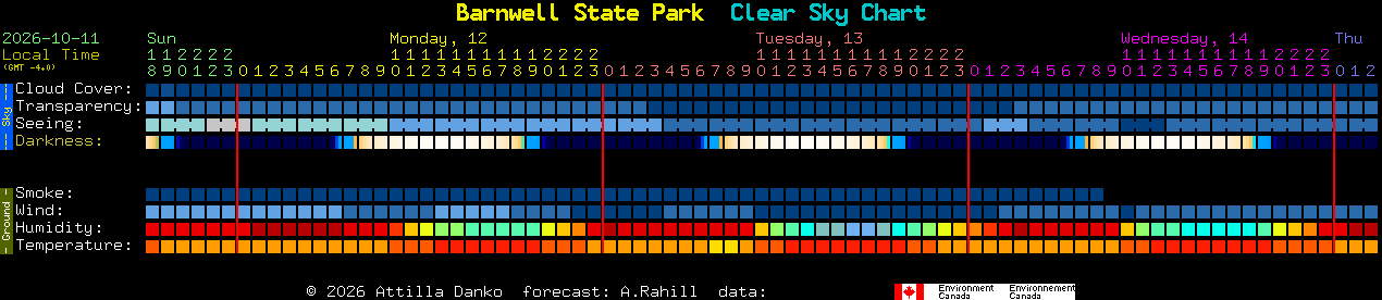Current forecast for Barnwell State Park Clear Sky Chart