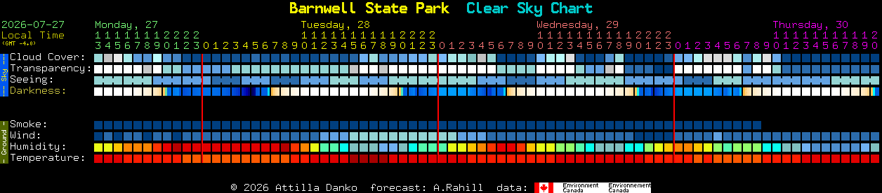 Current forecast for Barnwell State Park Clear Sky Chart