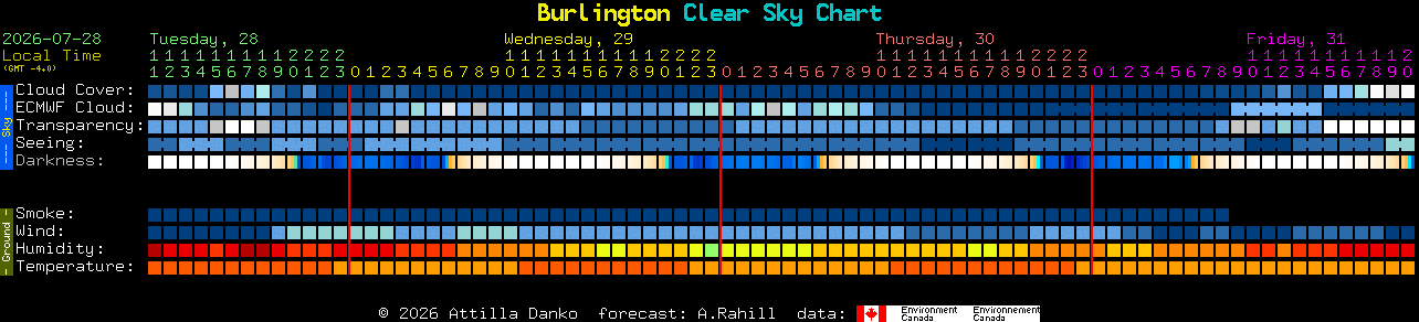 Current forecast for Burlington Clear Sky Chart
