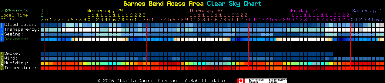 Current forecast for Barnes Bend Acess Area Clear Sky Chart