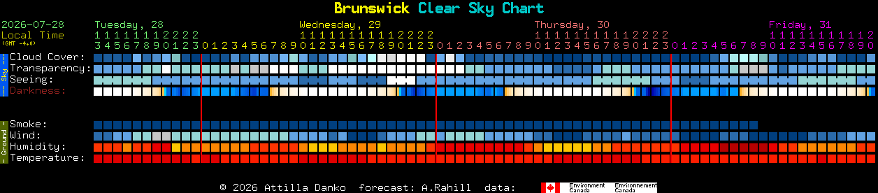 Current forecast for Brunswick Clear Sky Chart