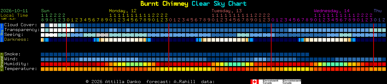 Current forecast for Burnt Chimney Clear Sky Chart