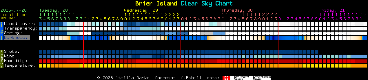 Current forecast for Brier Island Clear Sky Chart