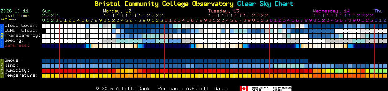 Current forecast for Bristol Community College Observatory Clear Sky Chart