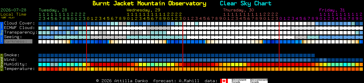 Current forecast for Burnt Jacket Mountain Observatory Clear Sky Chart