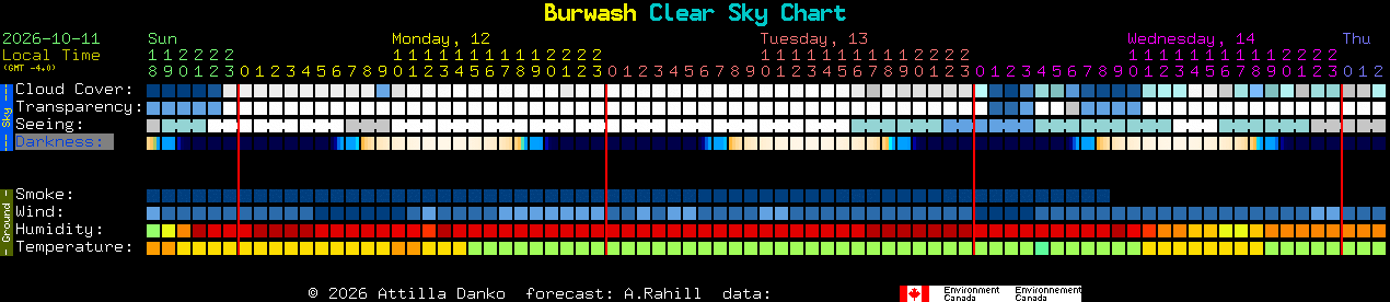 Current forecast for Burwash Clear Sky Chart
