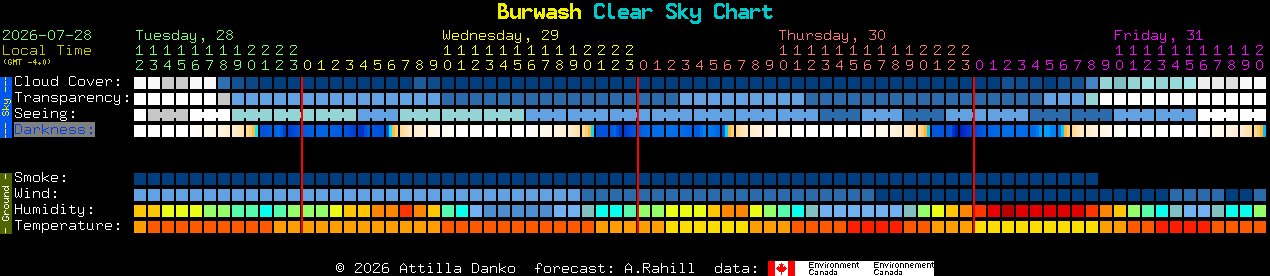 Current forecast for Burwash Clear Sky Chart