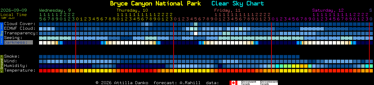 Current forecast for Bryce Canyon National Park Clear Sky Chart
