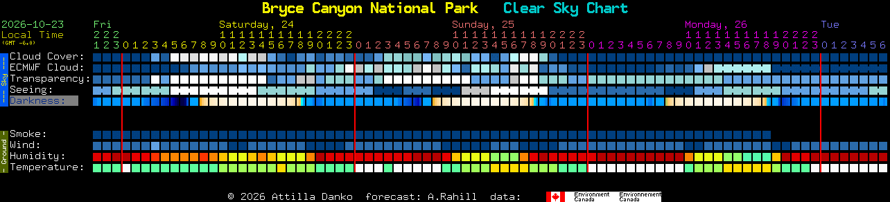 Current forecast for Bryce Canyon National Park Clear Sky Chart
