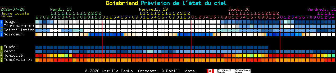 Current forecast for Boisbriand Clear Sky Chart