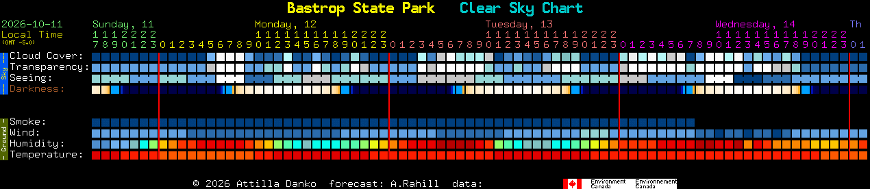 Current forecast for Bastrop State Park Clear Sky Chart
