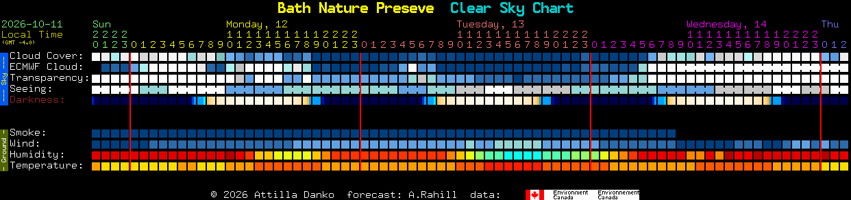 Current forecast for Bath Nature Preseve Clear Sky Chart