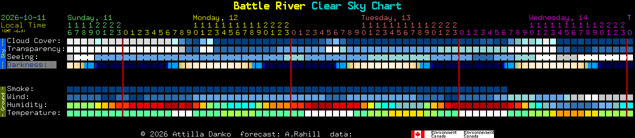 Current forecast for Battle River Clear Sky Chart