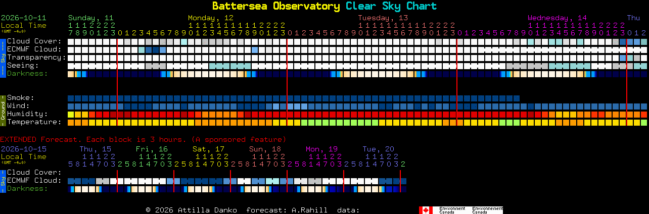 Current forecast for Battersea Observatory Clear Sky Chart