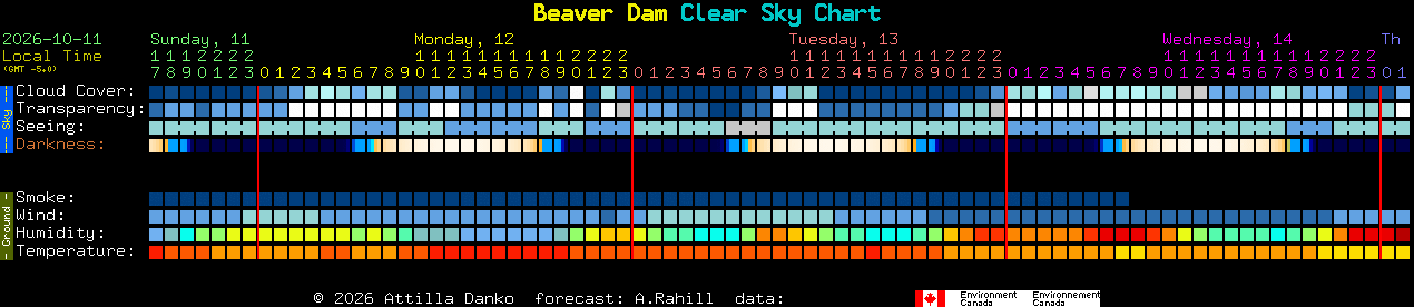 Current forecast for Beaver Dam Clear Sky Chart