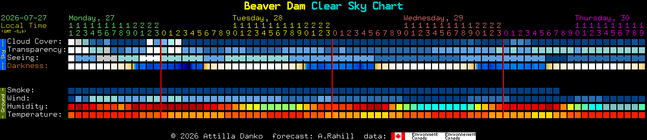 Current forecast for Beaver Dam Clear Sky Chart