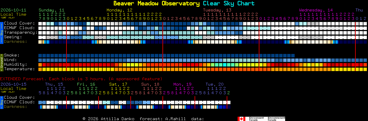 Current forecast for Beaver Meadow Observatory Clear Sky Chart