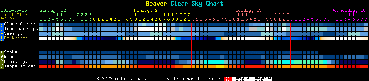 Current forecast for Beaver Clear Sky Chart