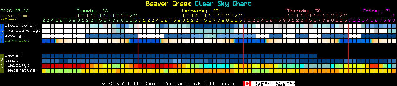 Current forecast for Beaver Creek Clear Sky Chart