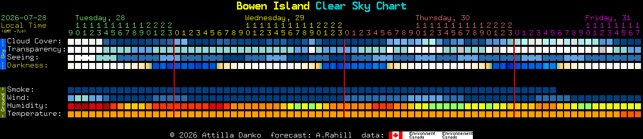 Current forecast for Bowen Island Clear Sky Chart