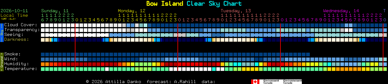 Current forecast for Bow Island Clear Sky Chart