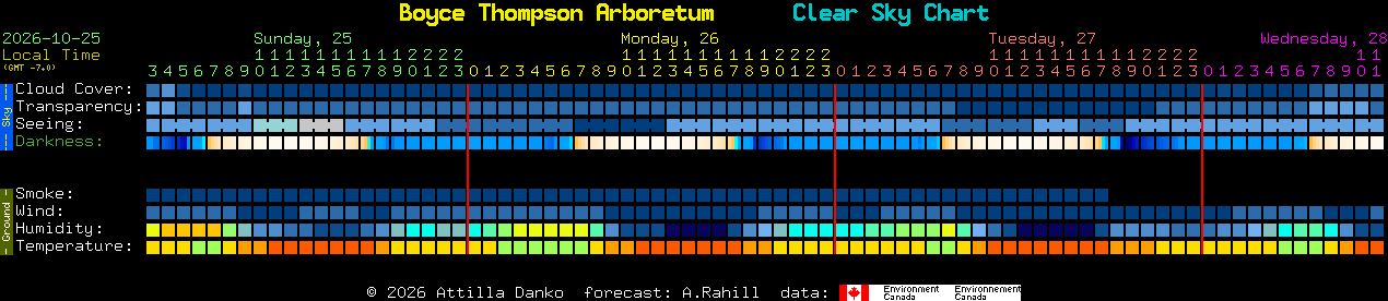 Current forecast for Boyce Thompson Arboretum Clear Sky Chart